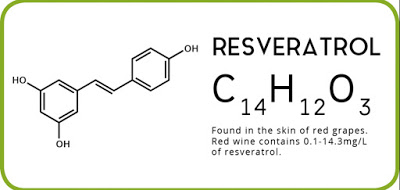 【白藜芦醇延长寿命系列1】 – 芝麻和红酒的成分能够延长细胞寿命