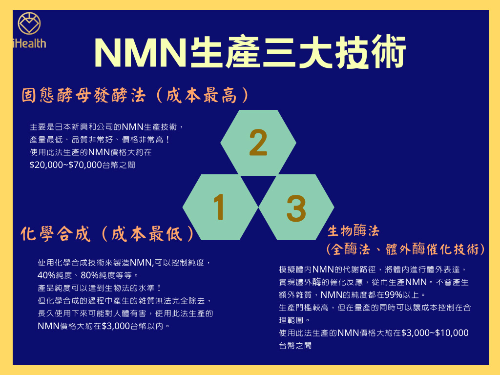 【漫談NMN系列】 服用NMN安全嗎?