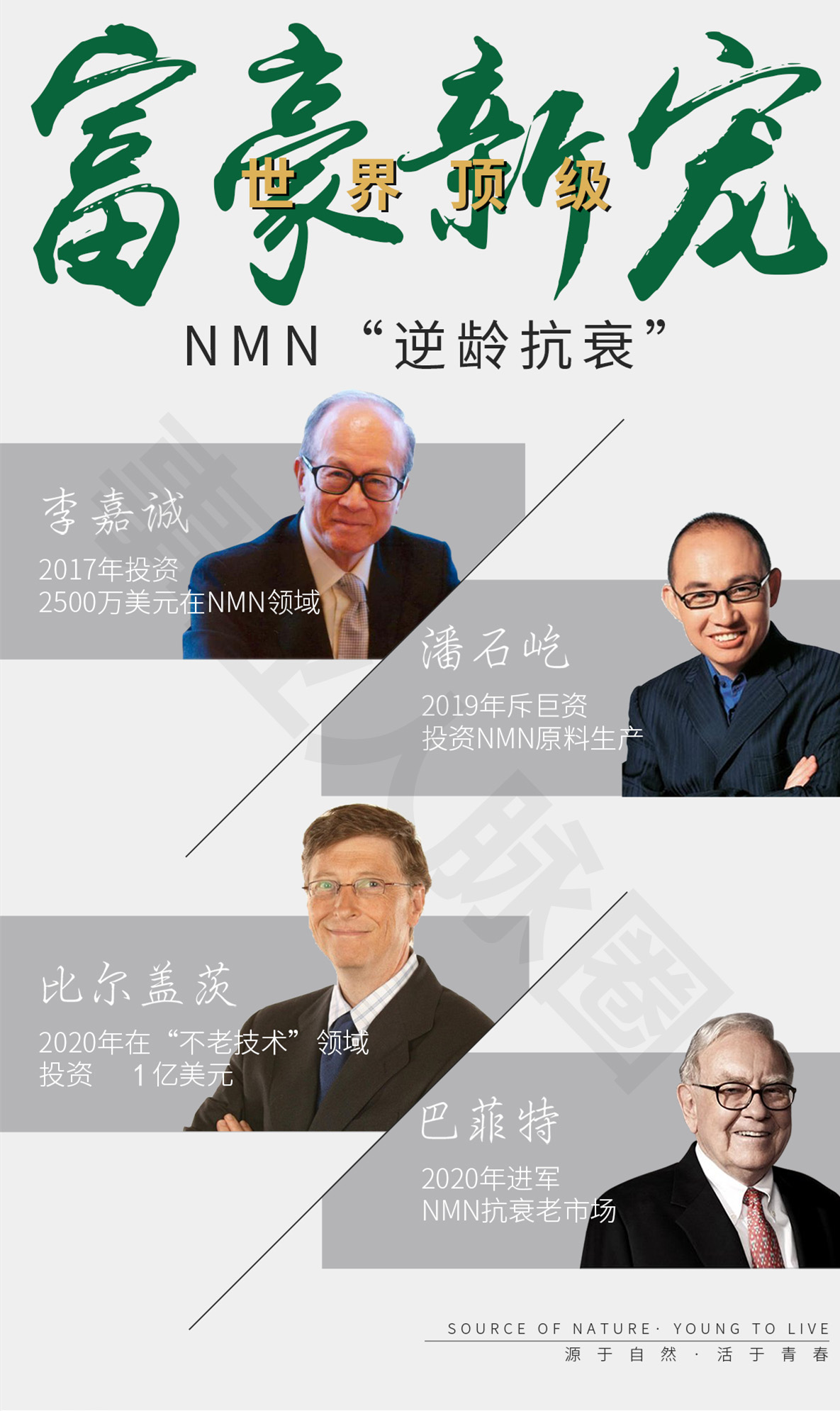 【媒体报导】台湾TVBS电视报导:NMN掀起全球保健领域热议, 富豪名人关注
