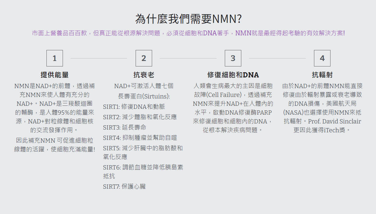 【媒体报导】NMN逆转年龄? NMN帮助逆龄生理年龄