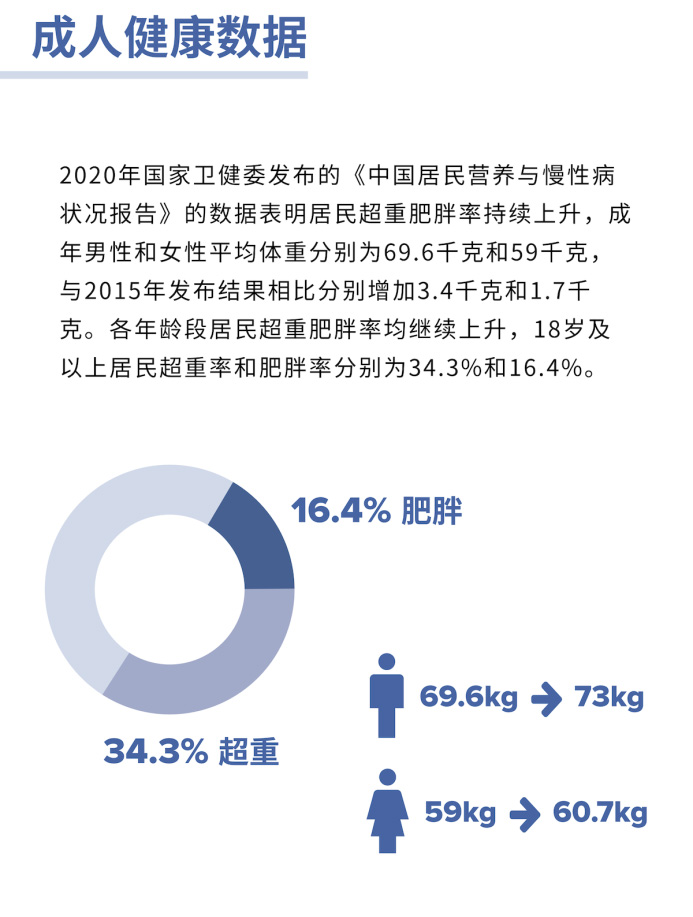 全球75%的人处于亚健康状态，你是否为其一？