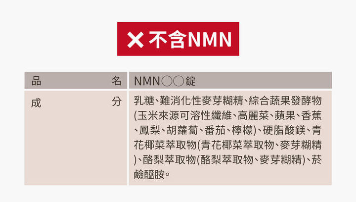 NMN乱象，你都白吃了？