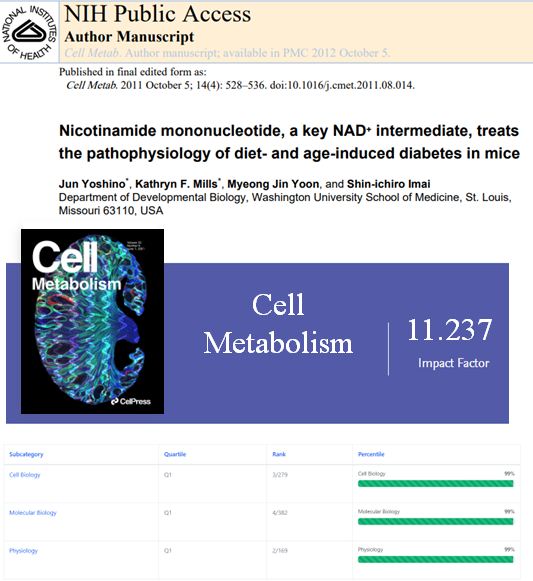 《深谈NMN系列-糖尿病-1》 NMN 帮助小鼠逆转饮食和年龄诱发的糖尿病