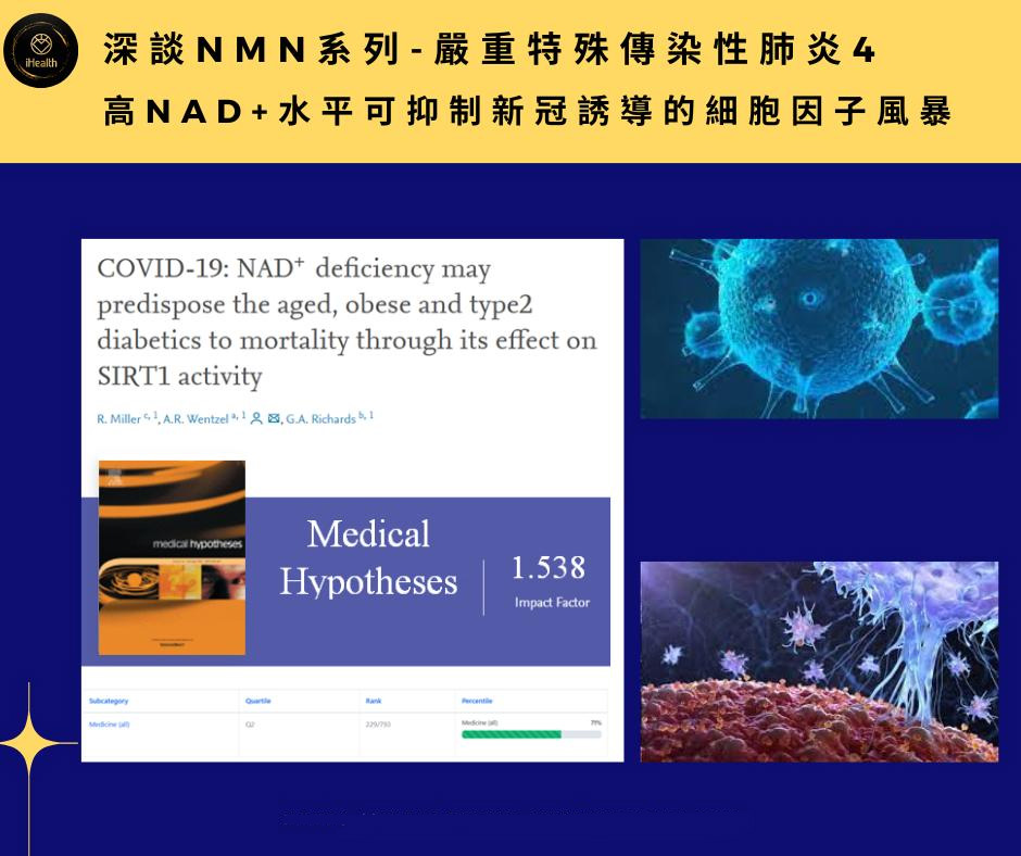 《深谈NMN系列-严重特殊传染性肺炎4》高NAD+水平可抑制新冠诱导的细胞因子风暴